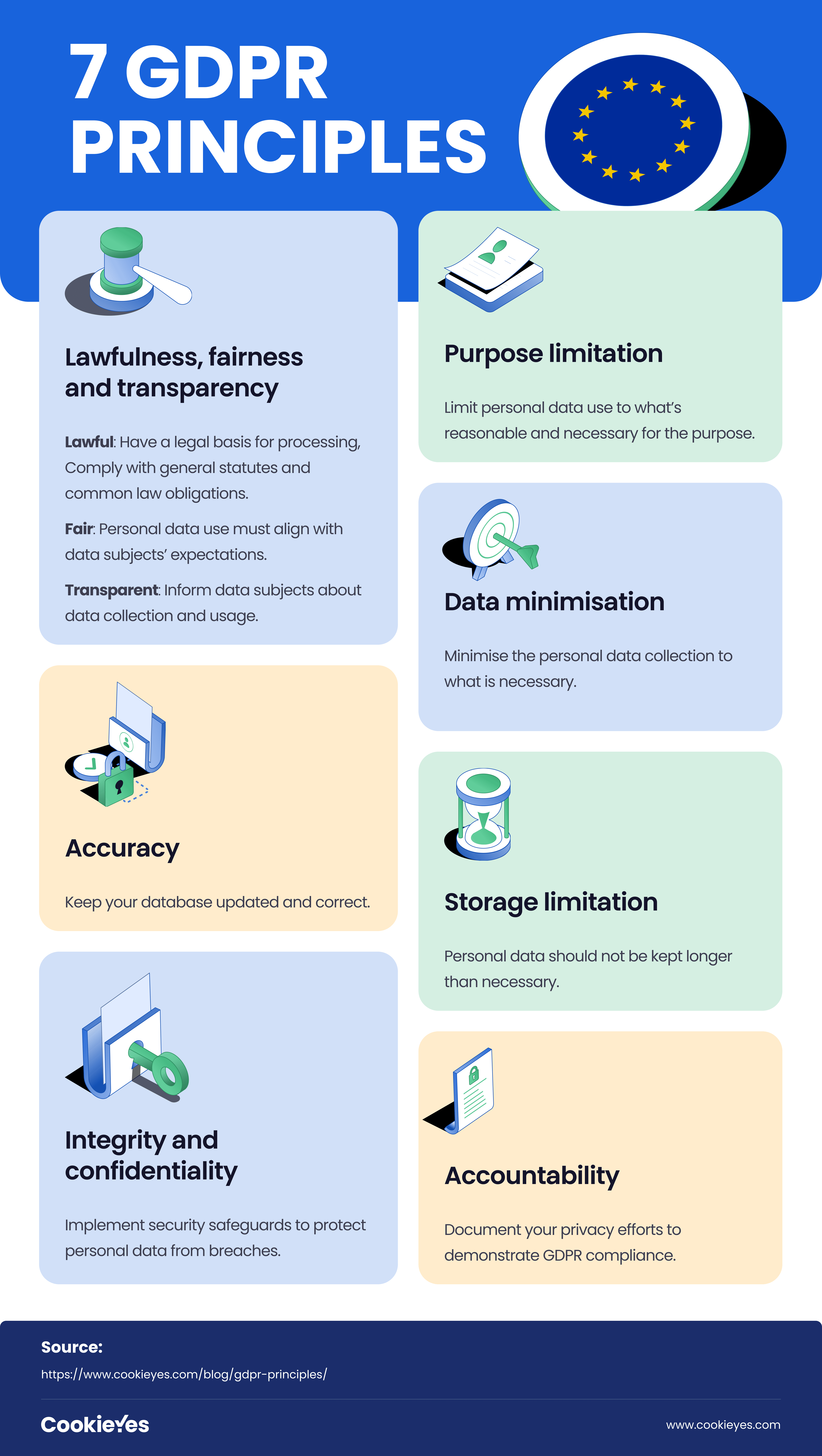 7 GDPR Principles [Infographic]