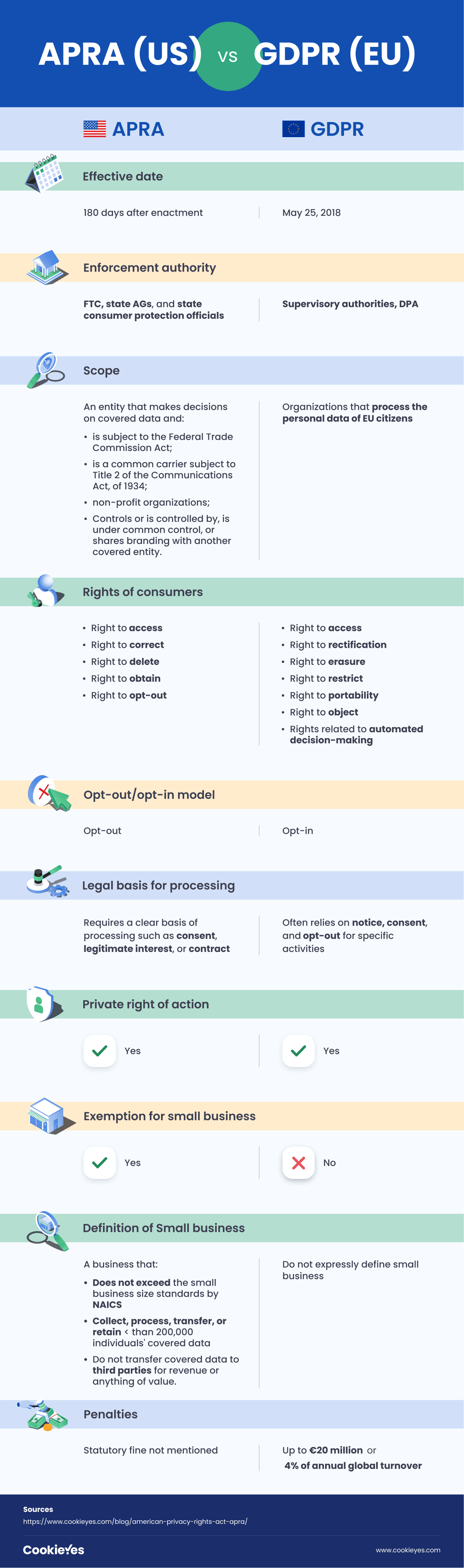 American Privacy Rights Act (APRA) vs GDPR