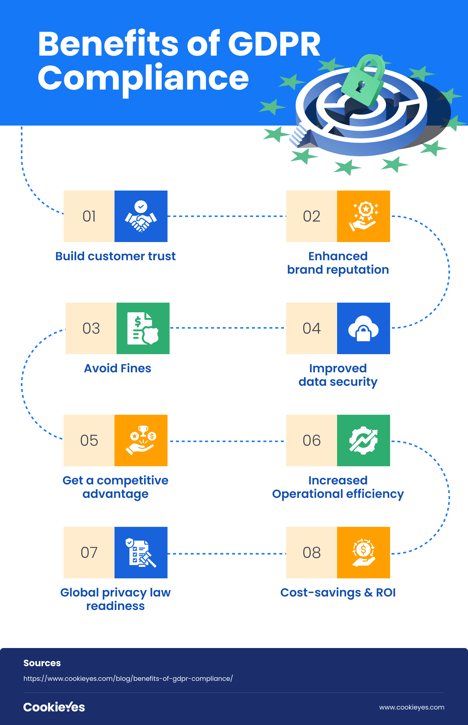 GDPR-compliance-benefits