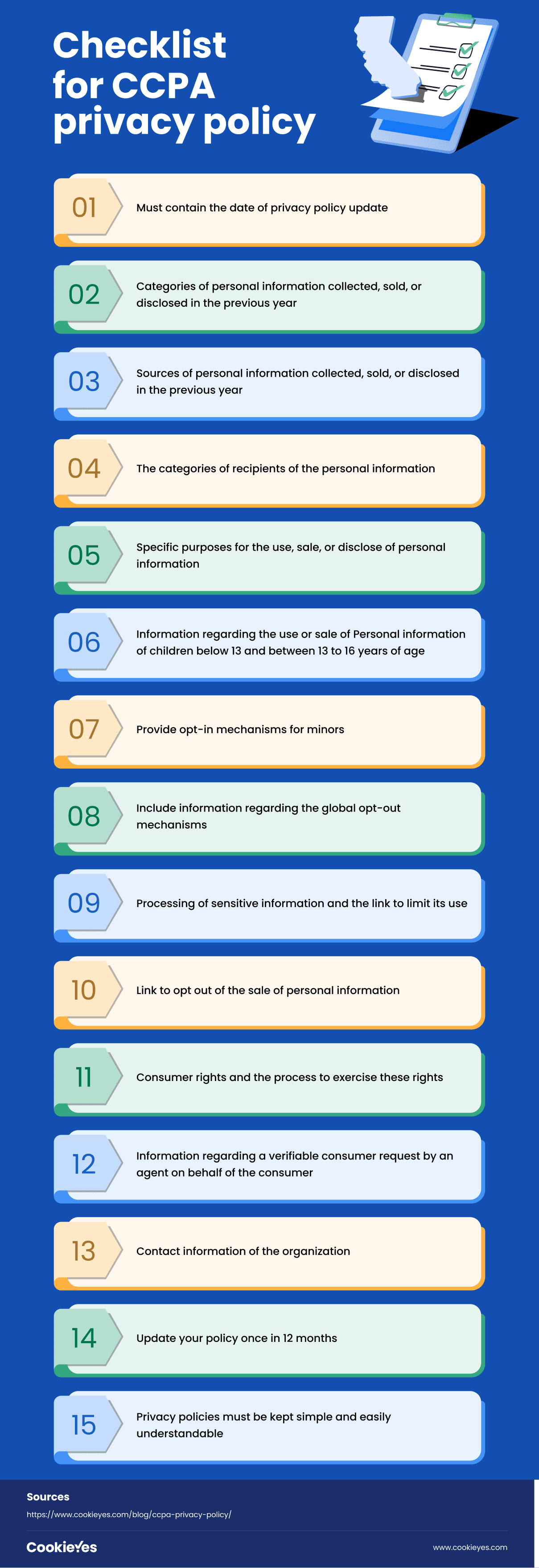 CCPA-privacy-policy-checklist