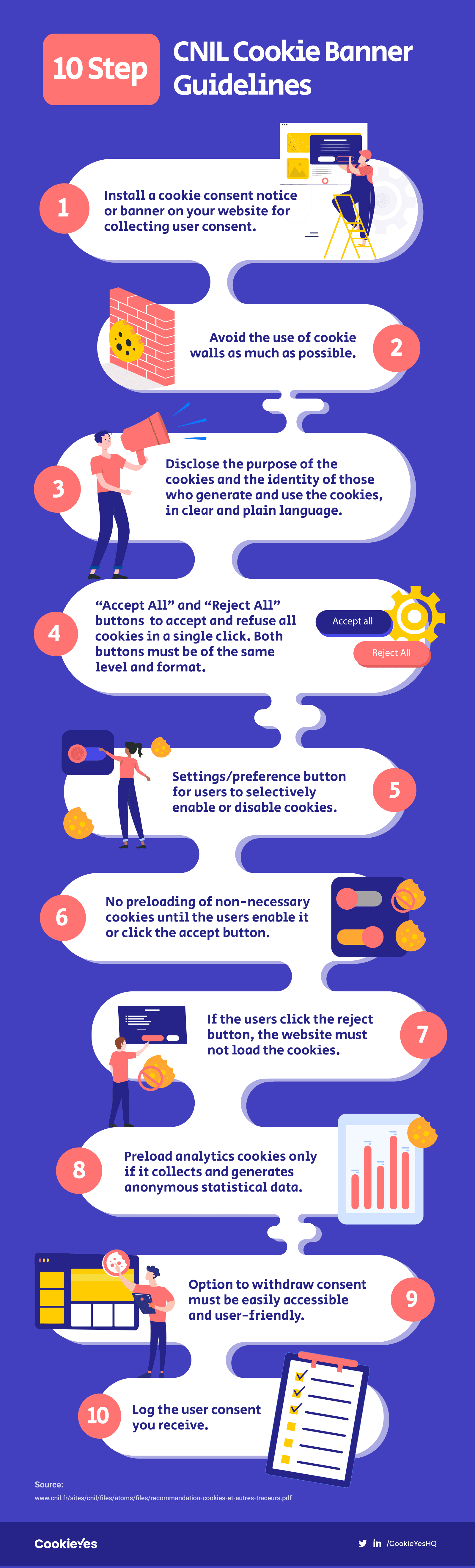 CNIL Cookie Banner Guidelines
