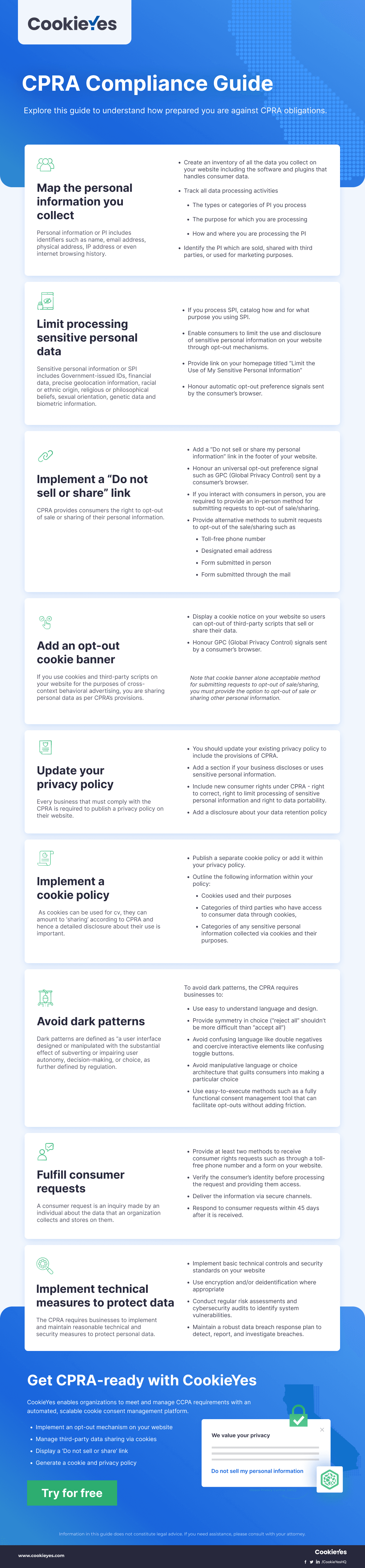 CPRA Compliance Guide