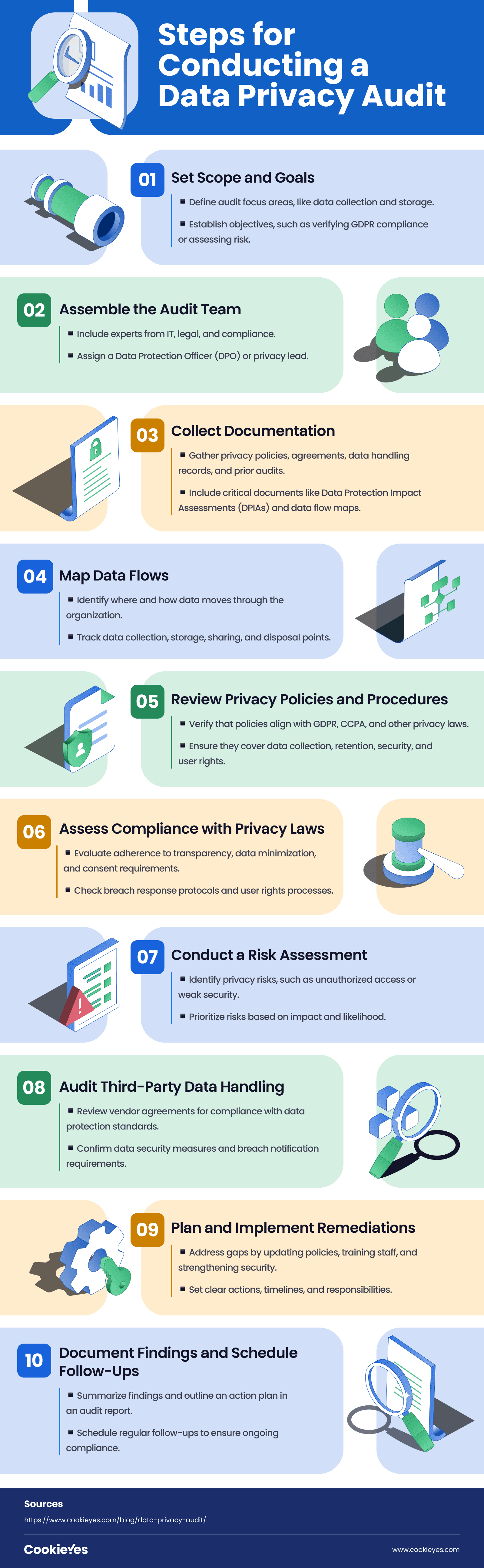 Data Privacy Audit checklist