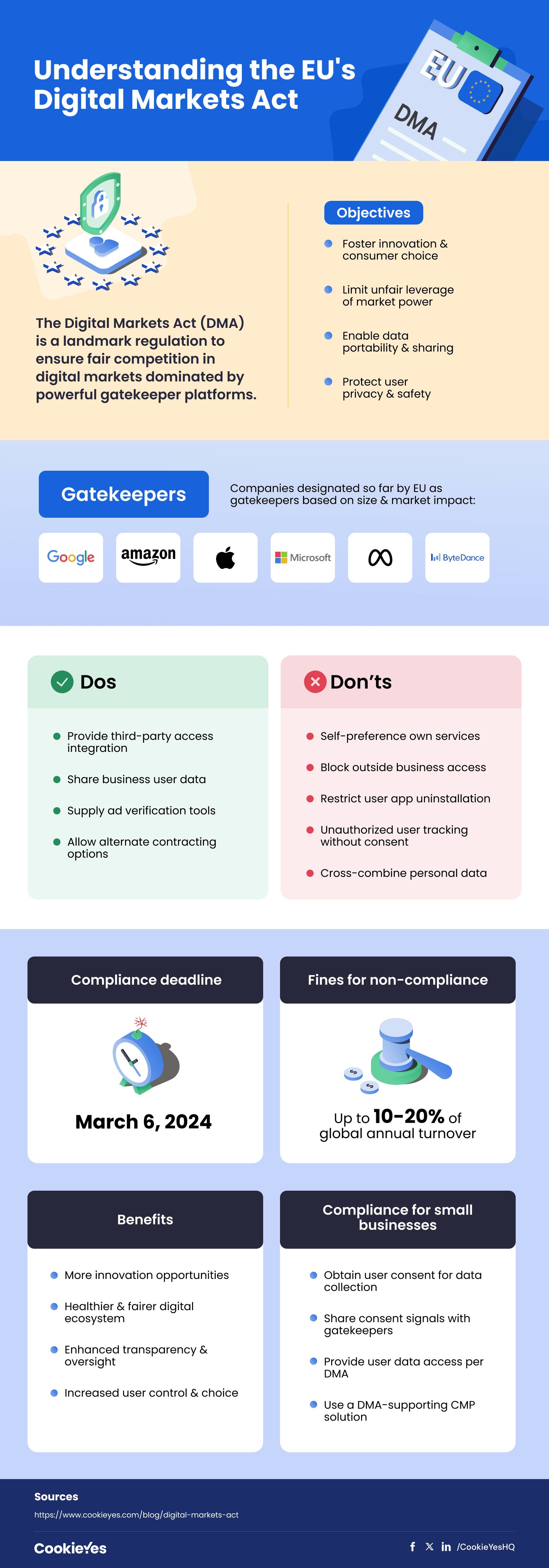 digital markets act summary