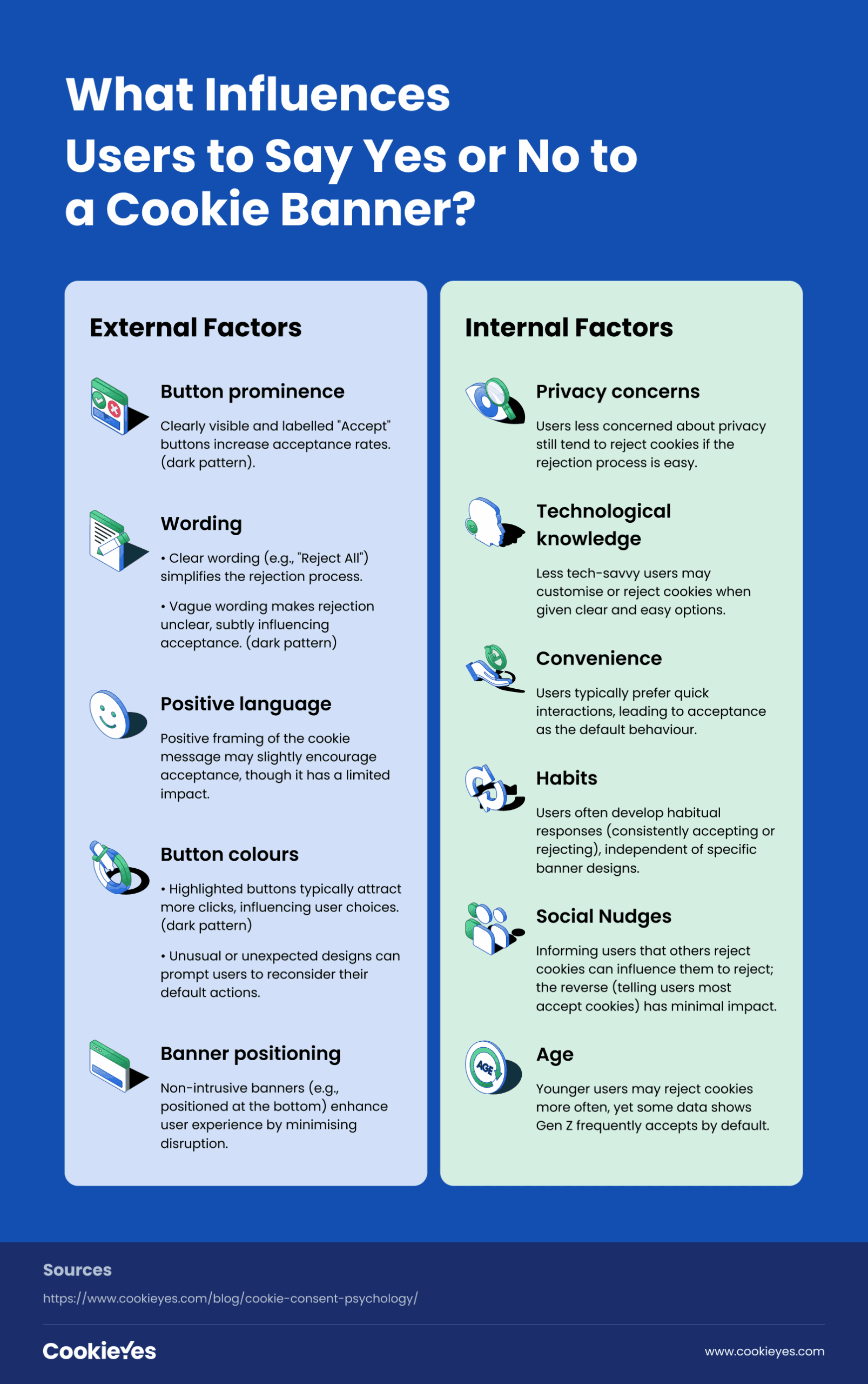 Factors Influencing Cookie Consent Choices