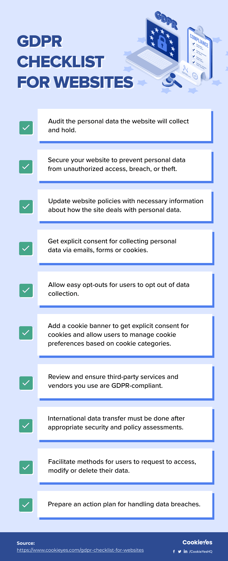 GDPR Checklist for Websites