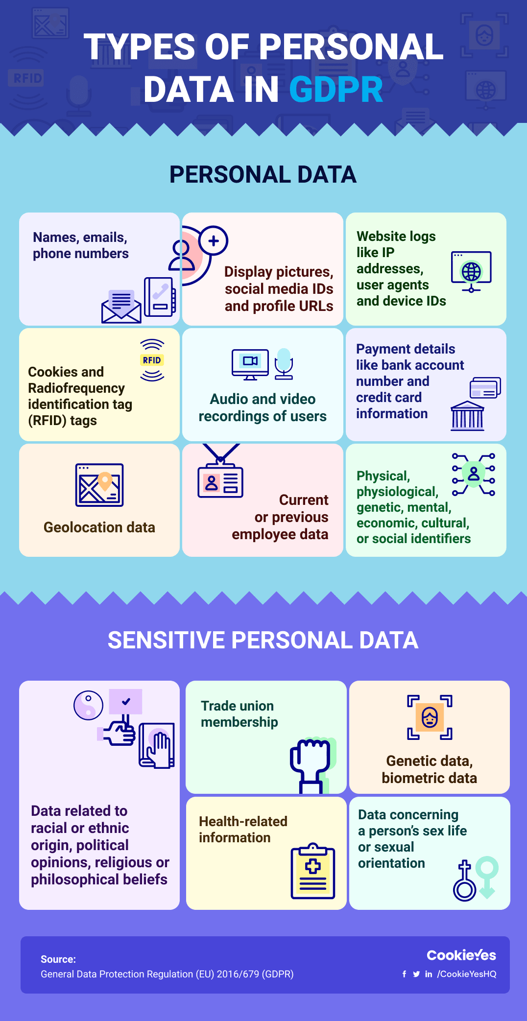 GDPR personal data list [Infographic]