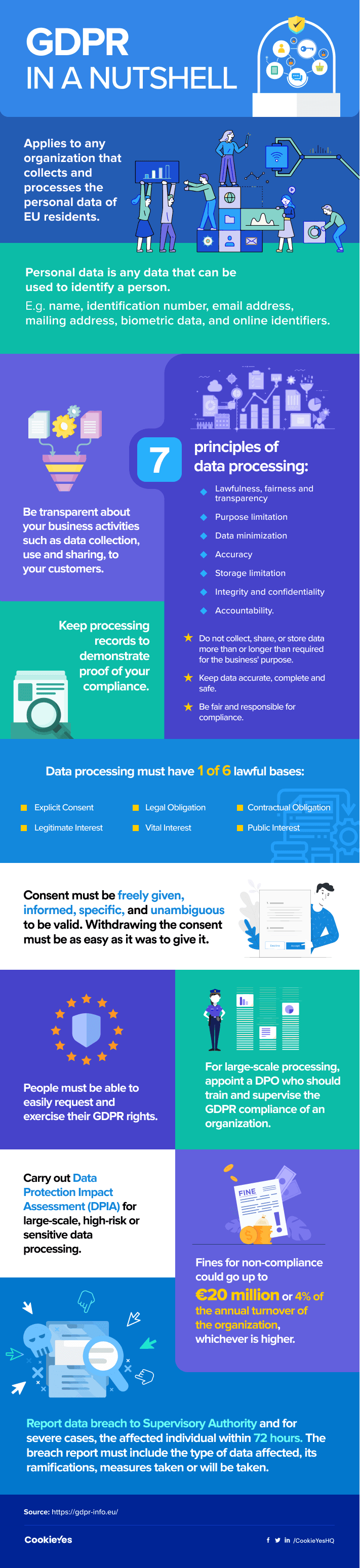 GDPR Summary