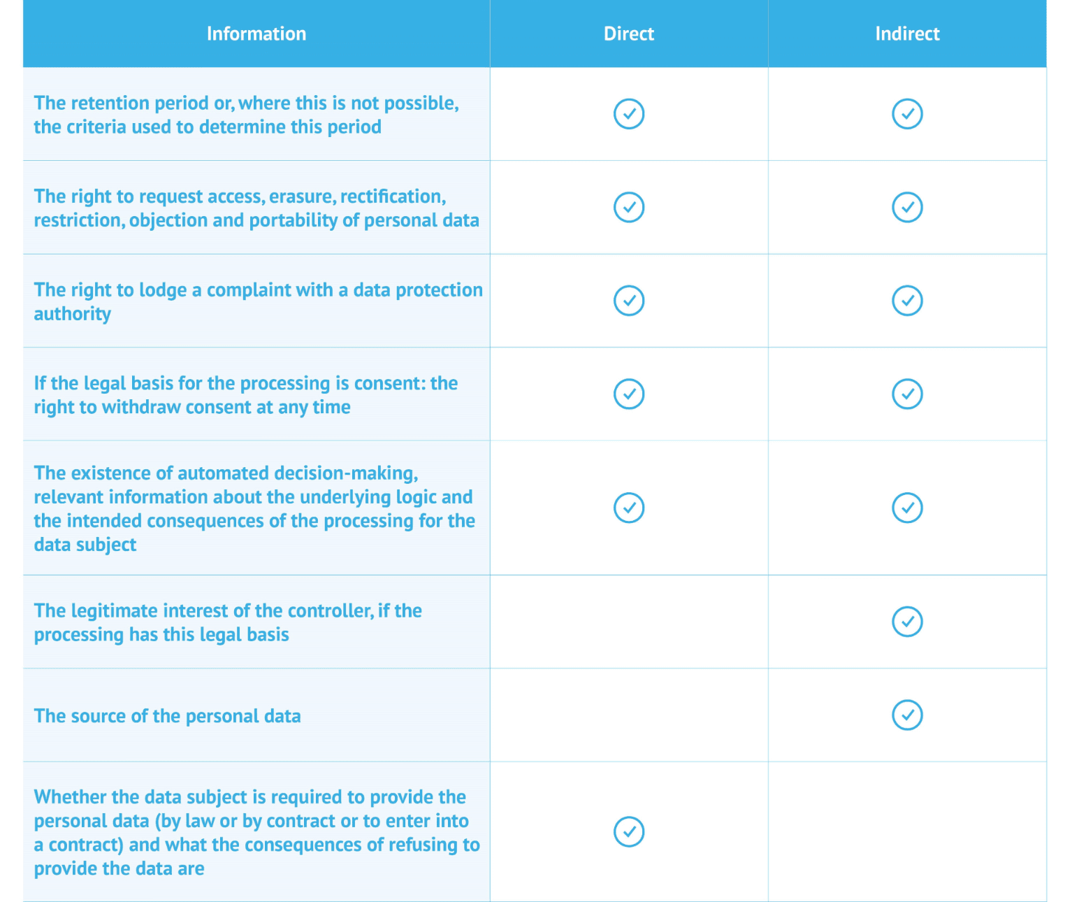 GDPR-Information-requirements
