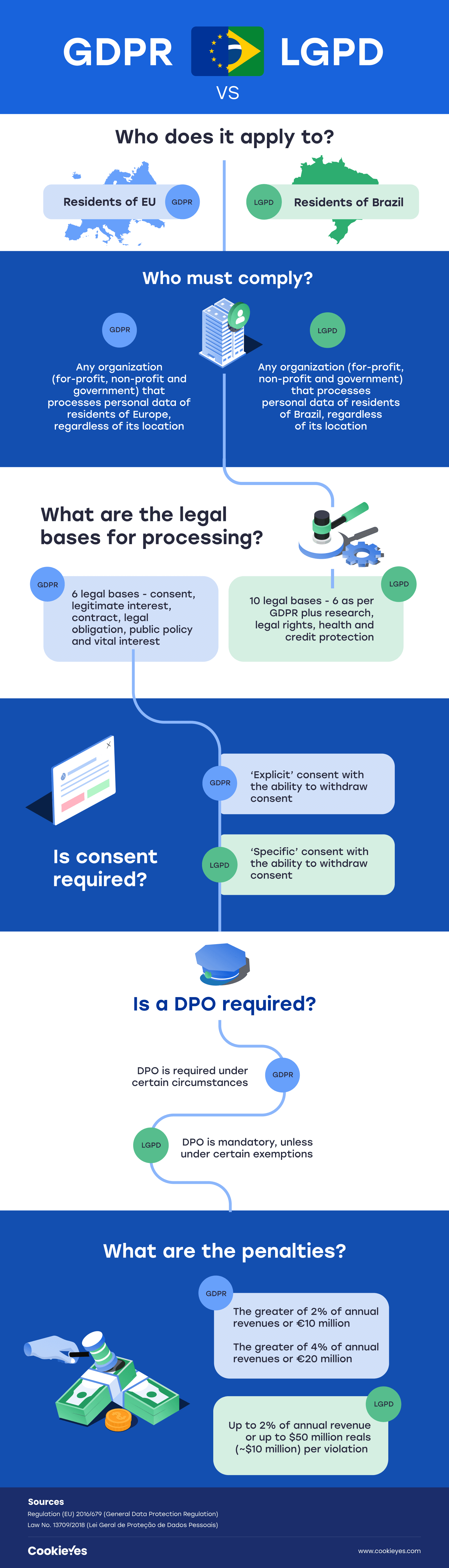 GDPR-vs-LGPD-Brazil