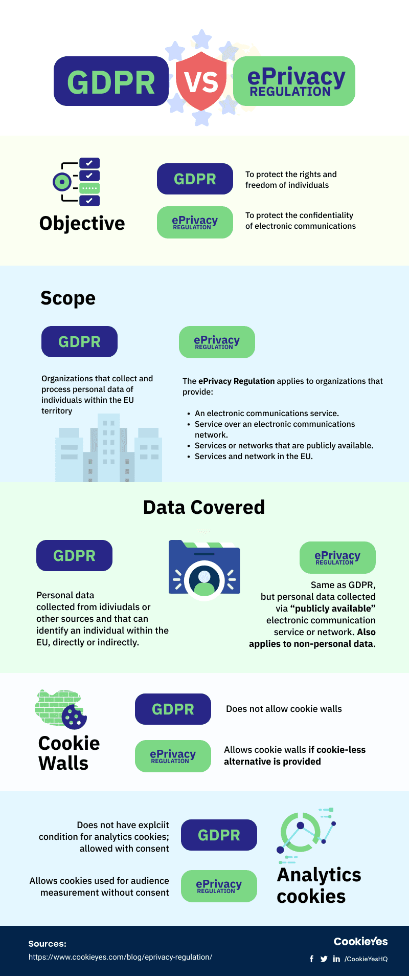 GDPR vs ePrivacy Regulation