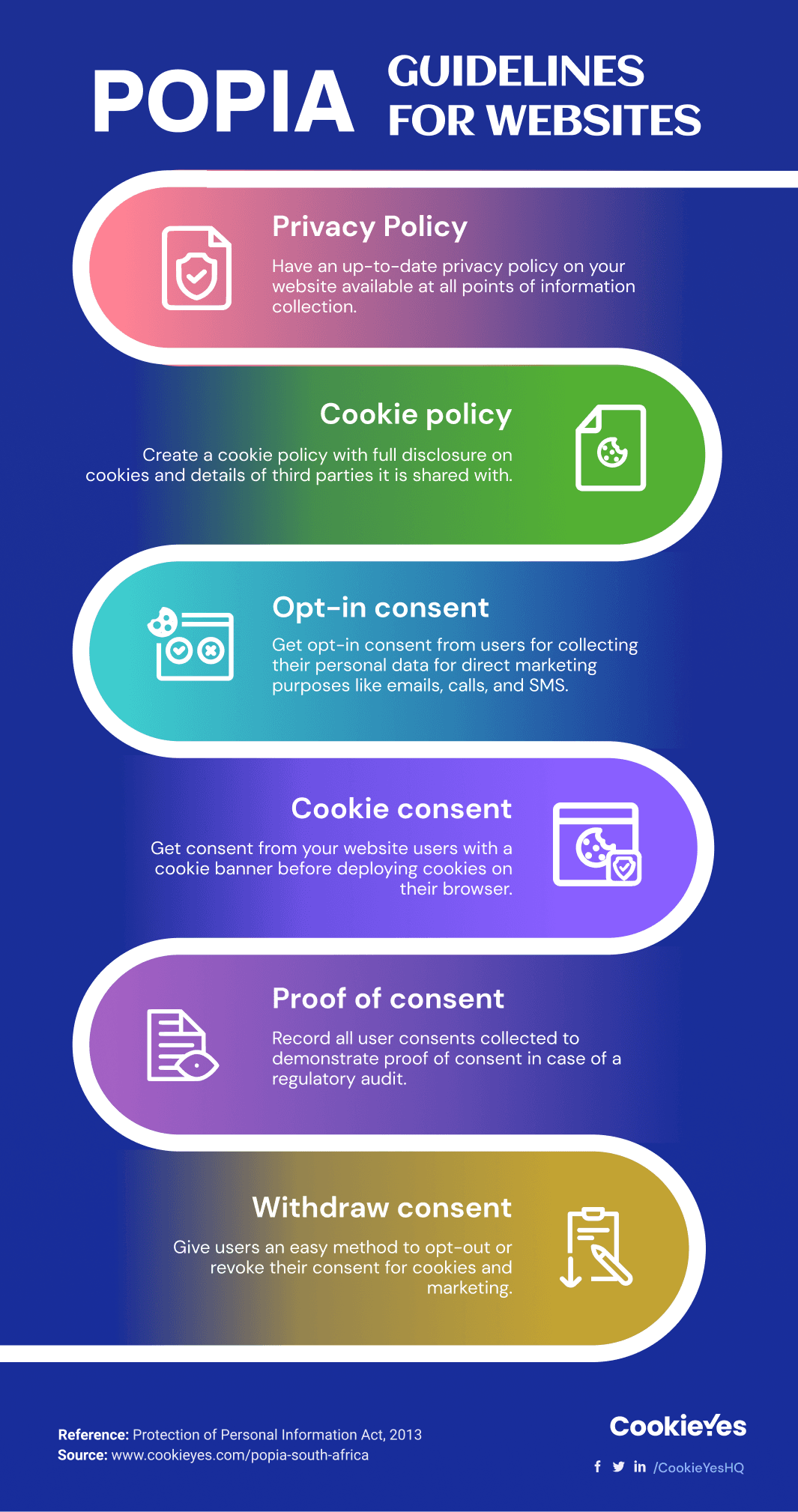 POPIA Compliance Checklist for Websites