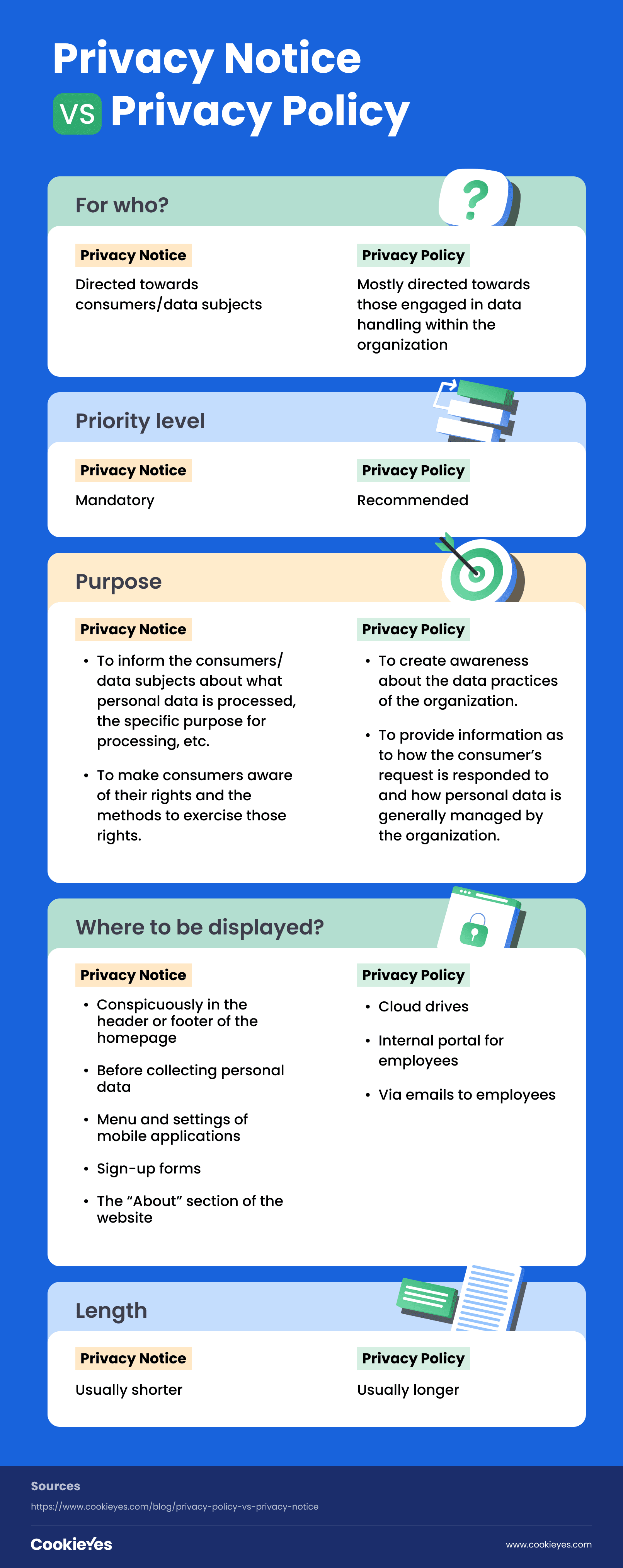 Privacy Notice Privacy Policy