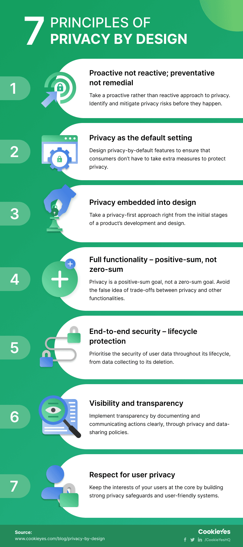 Privacy by Design Principles