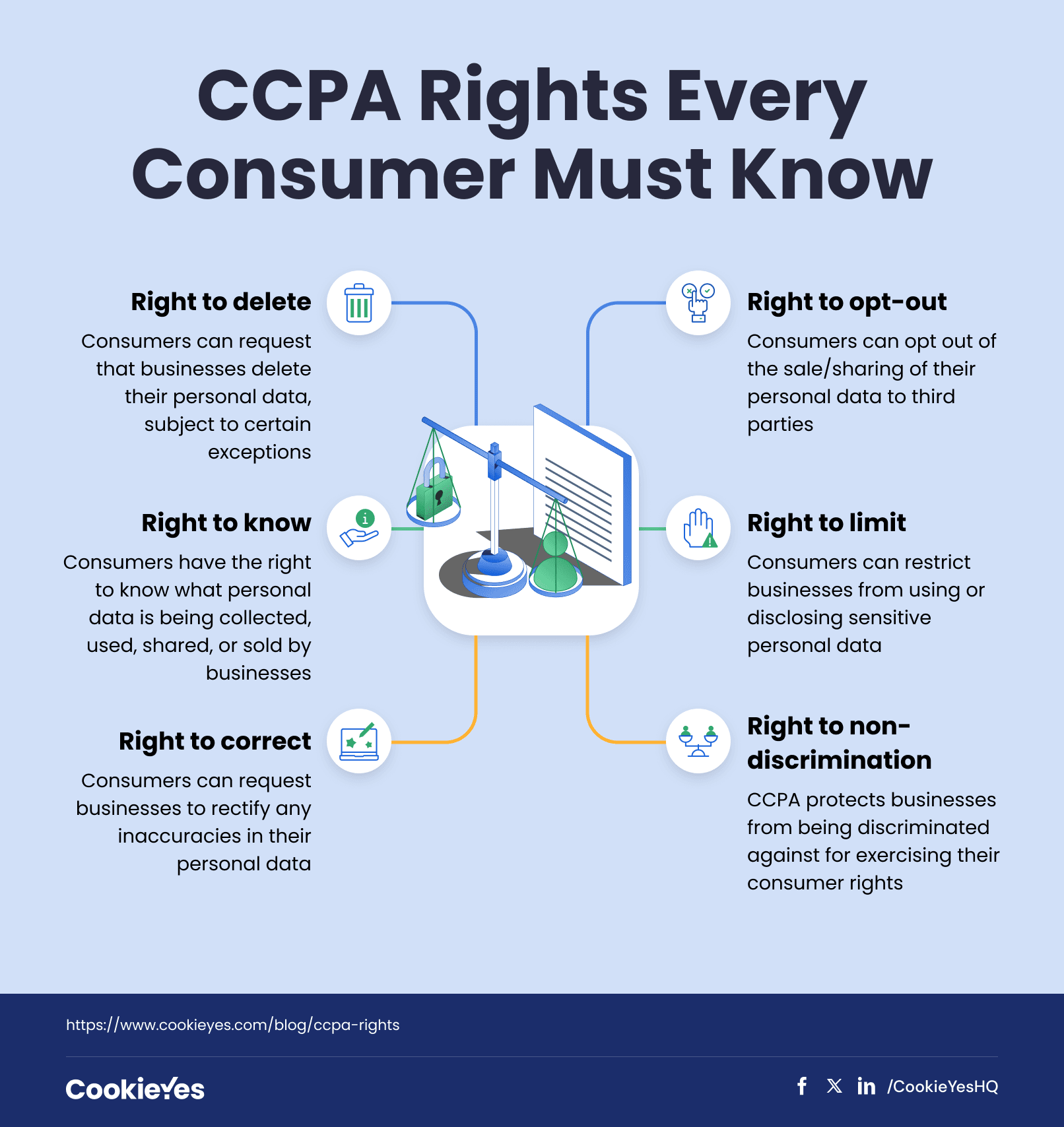 ccpa-consumer-rights