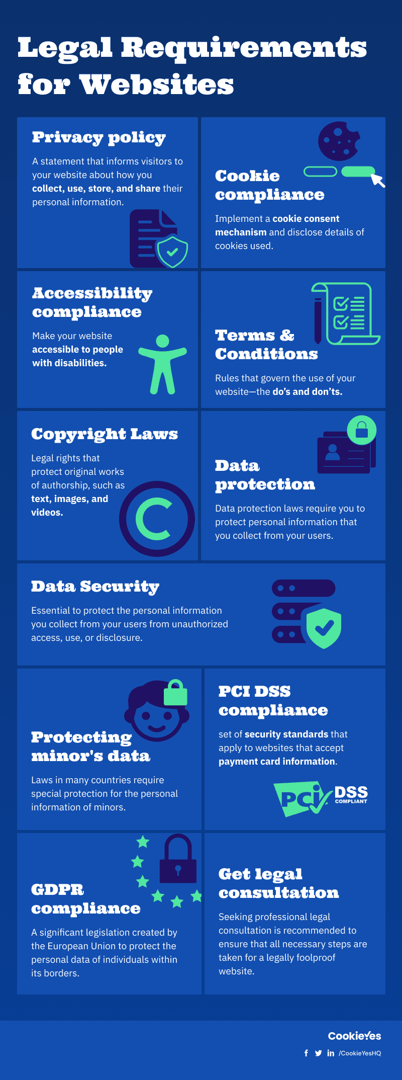 Website Legal Requirements