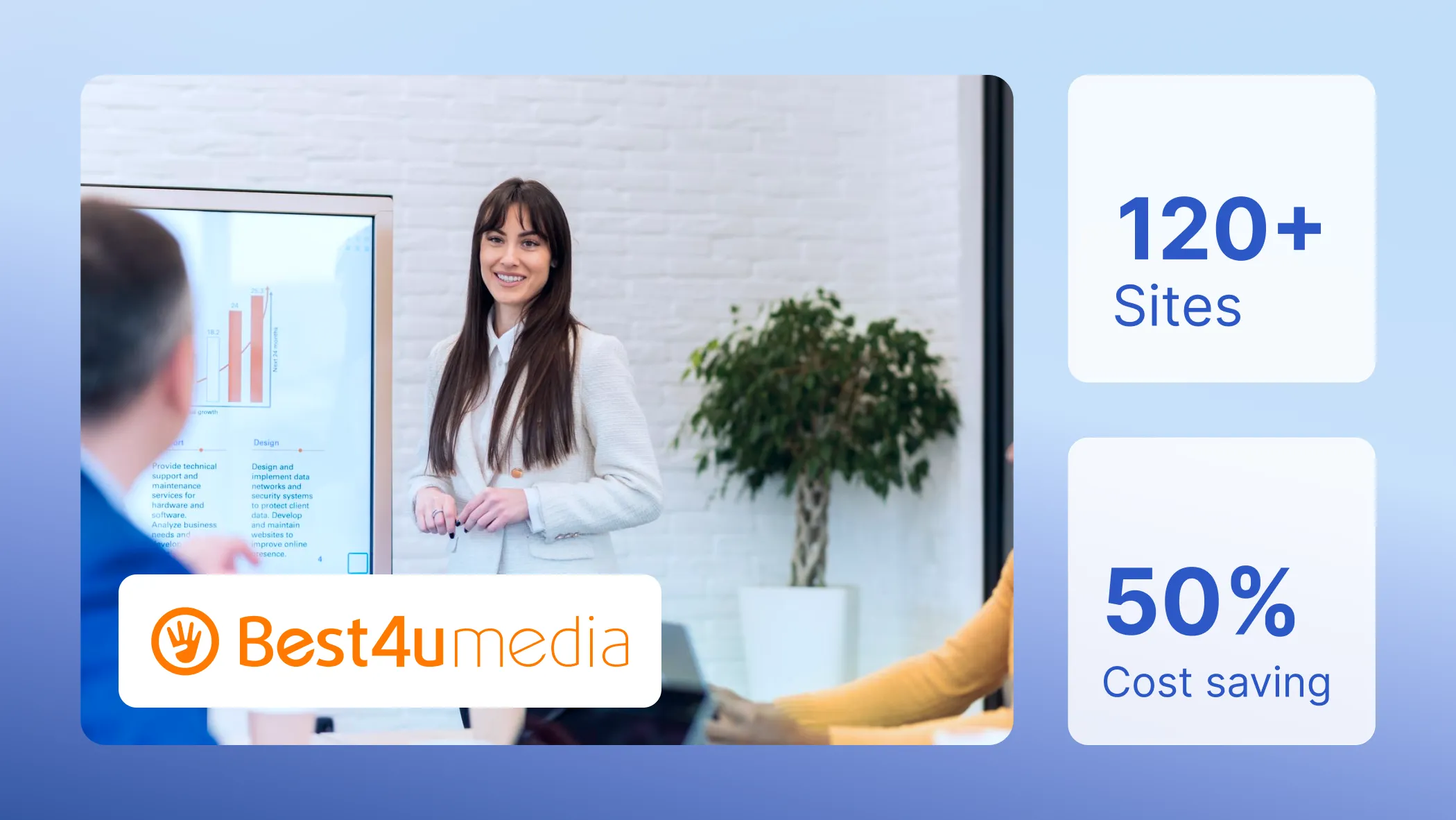Best4u case study