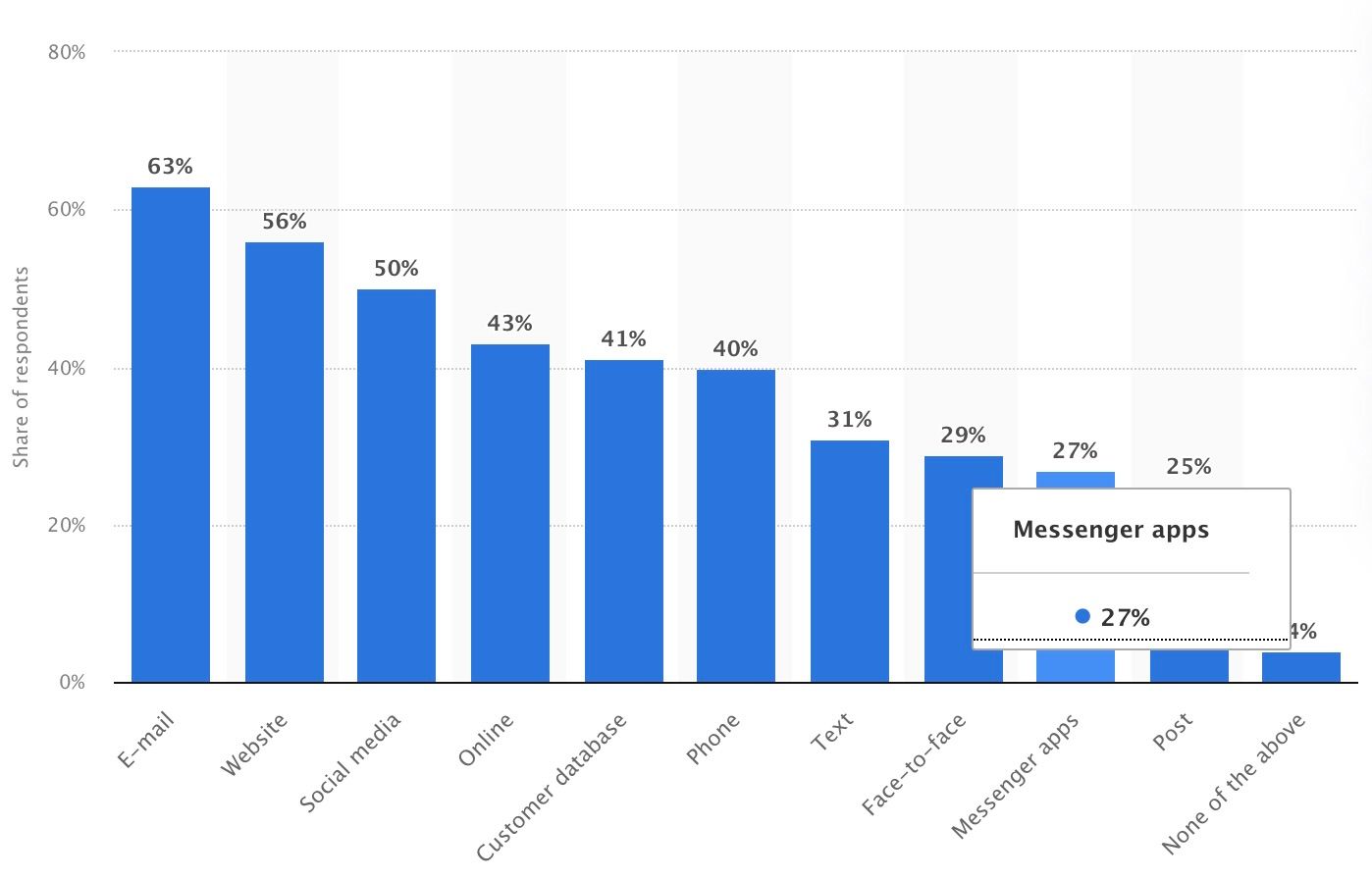 consent-stats.jpeg