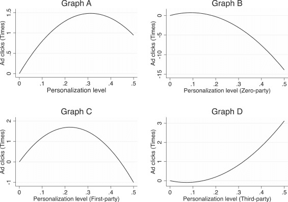 first-party-data-study.png