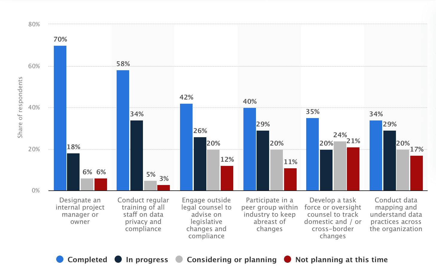 privacy management survey report, 2023 - US and UK